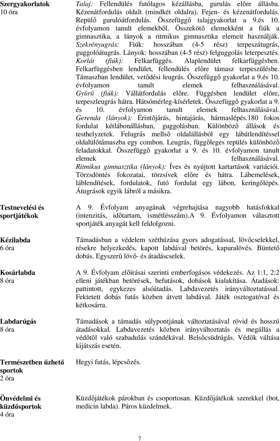 Összekötő elemekként a fiúk a gimnasztika, a lányok a ritmikus gimnasztika elemeit használják. Szekrényugrás: Fiúk: hosszában (4-5 rész) terpeszátugrás, guggolóátugrás.