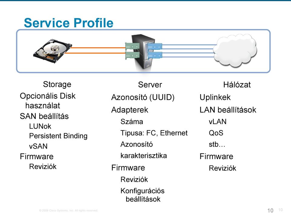 Binding vsan Firmware Reviziók Server Azonosító (UUID) Adapterek Száma Tipusa: FC,