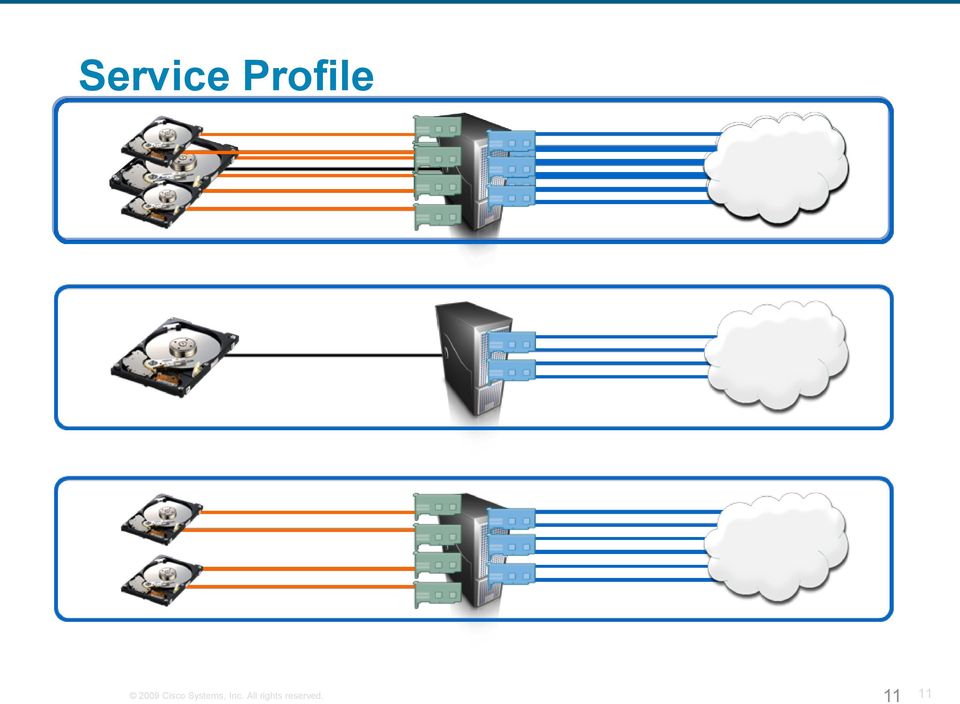 SAN settings vsan Firmware Revisions Server Identity (UUID) Adapters Number Type: FC,