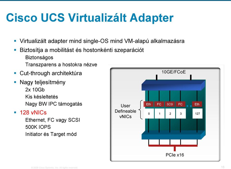 10Gb Kis késleltetés Nagy BW IPC támogatás 128 vnics Ethernet, FC vagy SCSI 500K IOPS Initiator és Target mód User