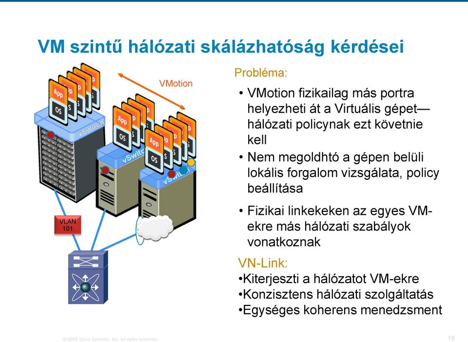 policy beállítása Fizikai linkekeken az egyes VMekre más hálózati szabályok vonatkoznak VN-Link: Kiterjeszti a