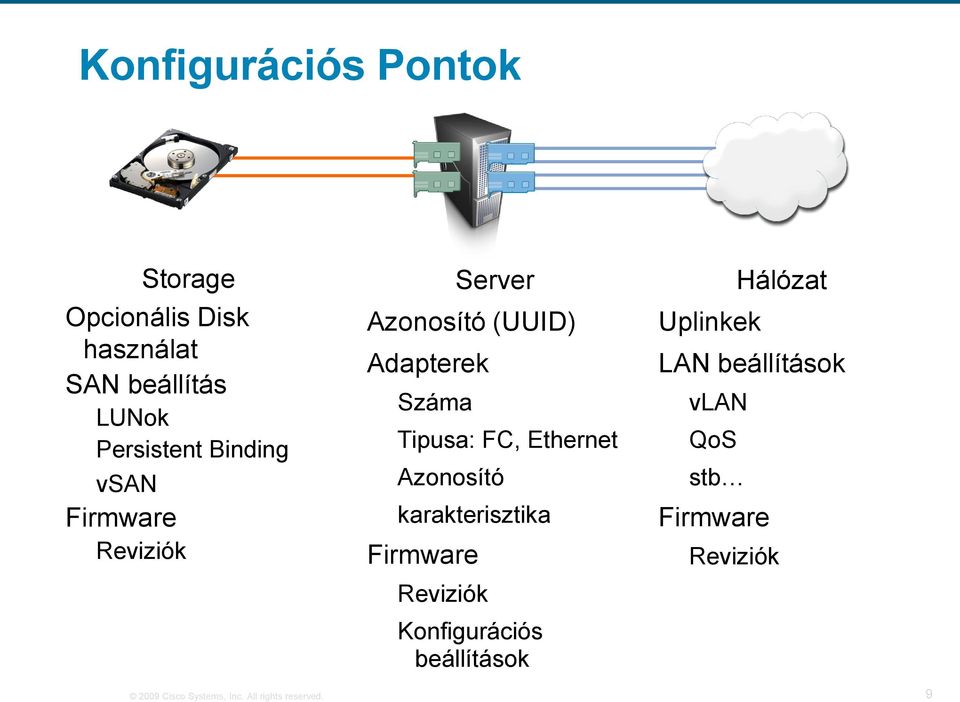 Ethernet Azonosító karakterisztika Firmware Reviziók Konfigurációs beállítások Hálózat