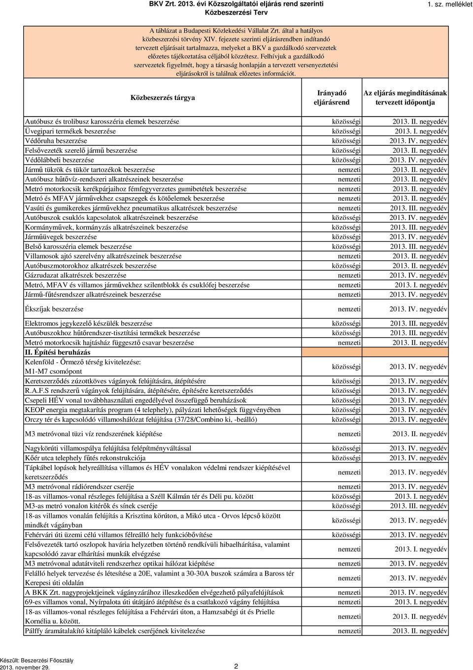 negyedév Védőlábbeli beszerzése Jármű tükrök és tükör tartozékok beszerzése 2013. II. negyedév Autóbusz hűtővíz-rendszeri alkatrészeinek beszerzése 2013. II. negyedév Metró motorkocsik kerékpárjaihoz fémfegyverzetes gumibetétek beszerzése 2013.