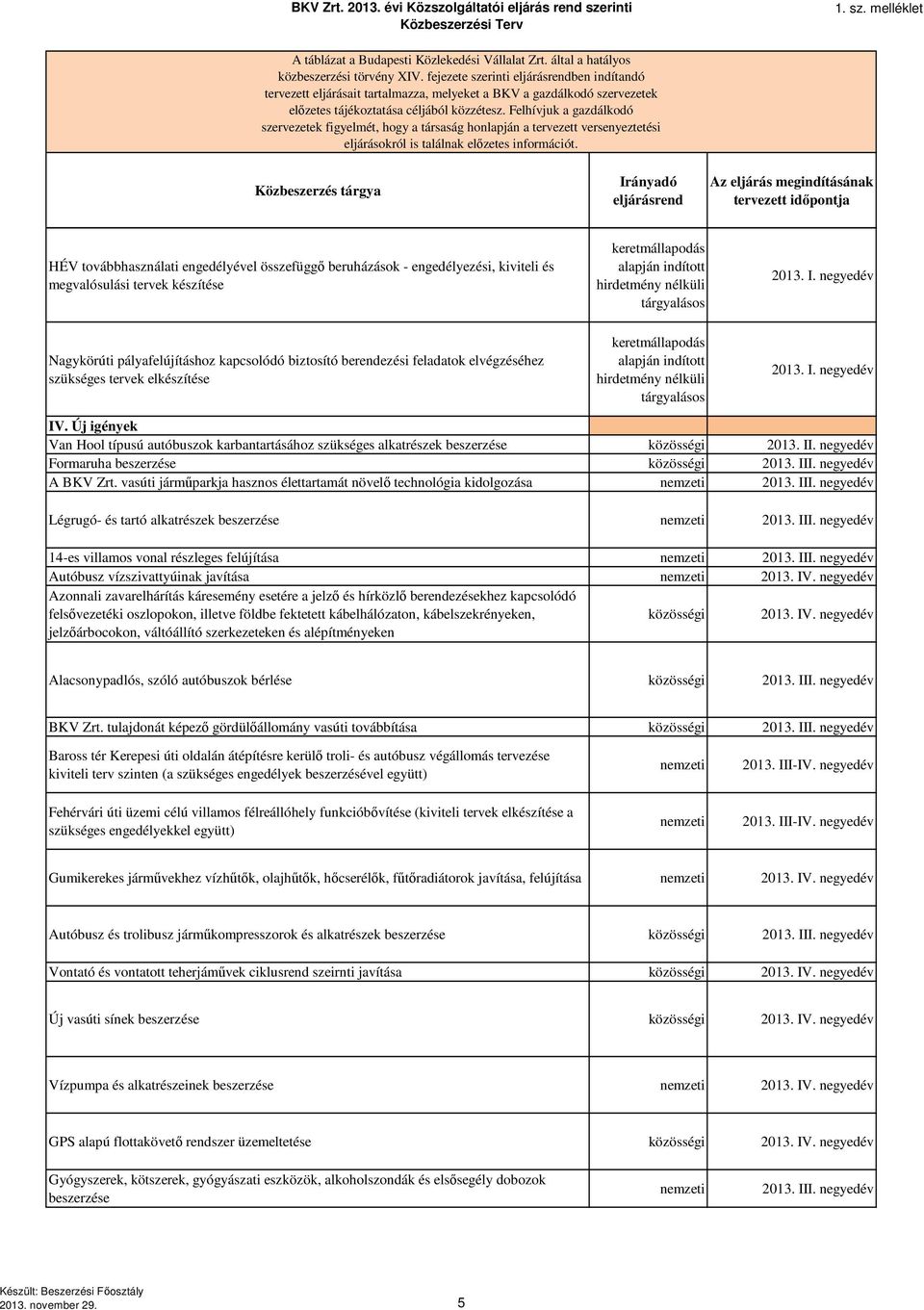 berendezési feladatok elvégzéséhez szükséges tervek elkészítése 2013. I. negyedév 2013. I. negyedév IV.