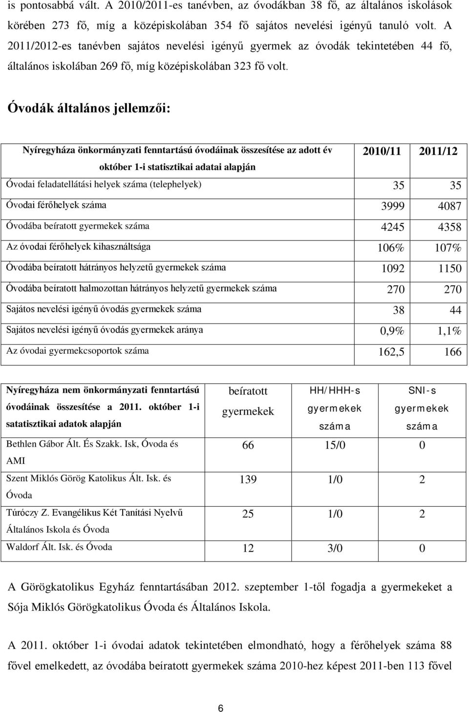Óvodák általános jellemzői: Nyíregyháza önkormányzati fenntartású óvodáinak összesítése az adott év október 1-i statisztikai adatai alapján 2010/11 2011/12 Óvodai feladatellátási helyek száma