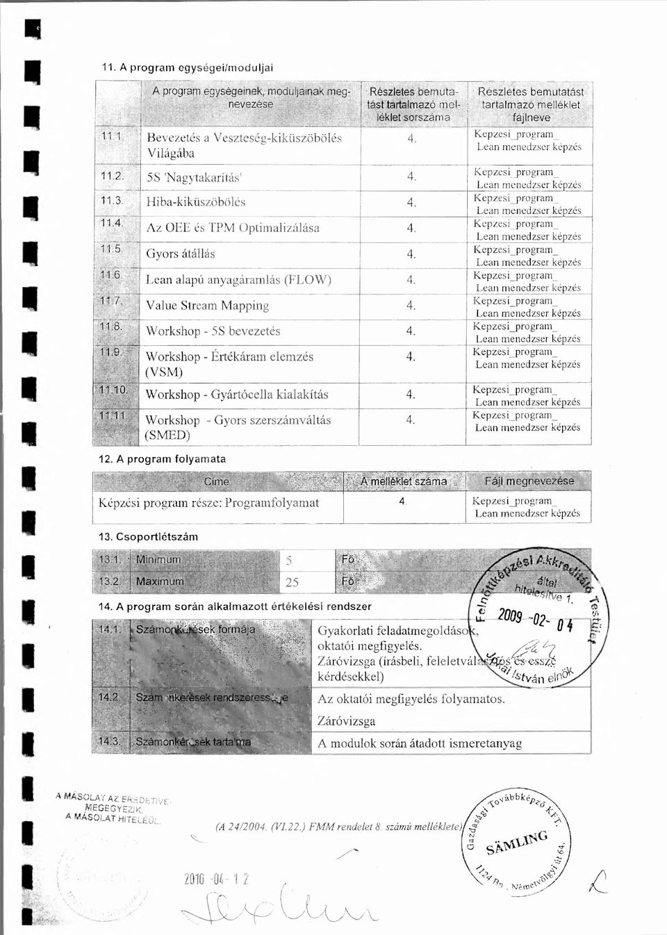 5S 'Nagytakarítás' 4 Kepzesi_program_ 11.3. Hiba-kiküszöbölés 4. Kepzesi_program_ 11.4. Az OEE és TPM Optimalizálása 4. Kepzesi_program_ 11.5. Gyors átállás 4. Kepzesi_program_ 11.6.