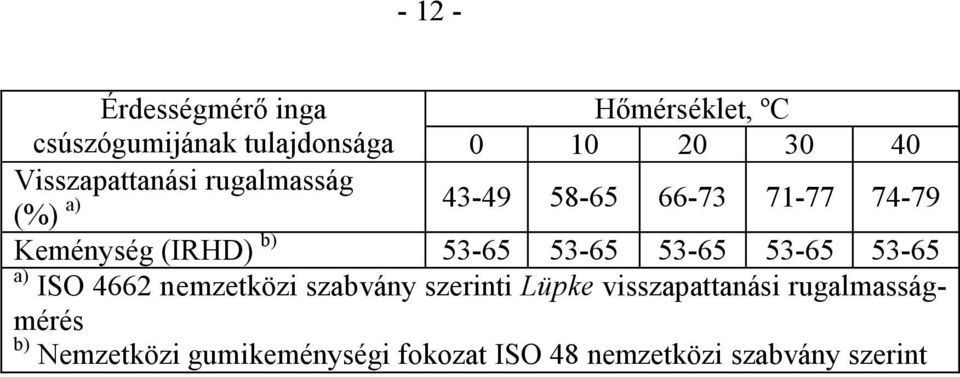 53-65 53-65 53-65 53-65 53-65 a) ISO 4662 nemzetközi szabvány szerinti Lüpke