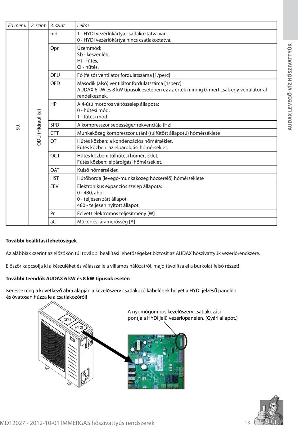 Fő (felső) ventilátor fordulatszáma [1/perc] Második (alsó) ventilátor fordulatszáma [1/perc] AUDAX 6 kw és 8 kw típusok esetében ez az érték mindig 0, mert csak egy ventilátorral rendelkeznek.