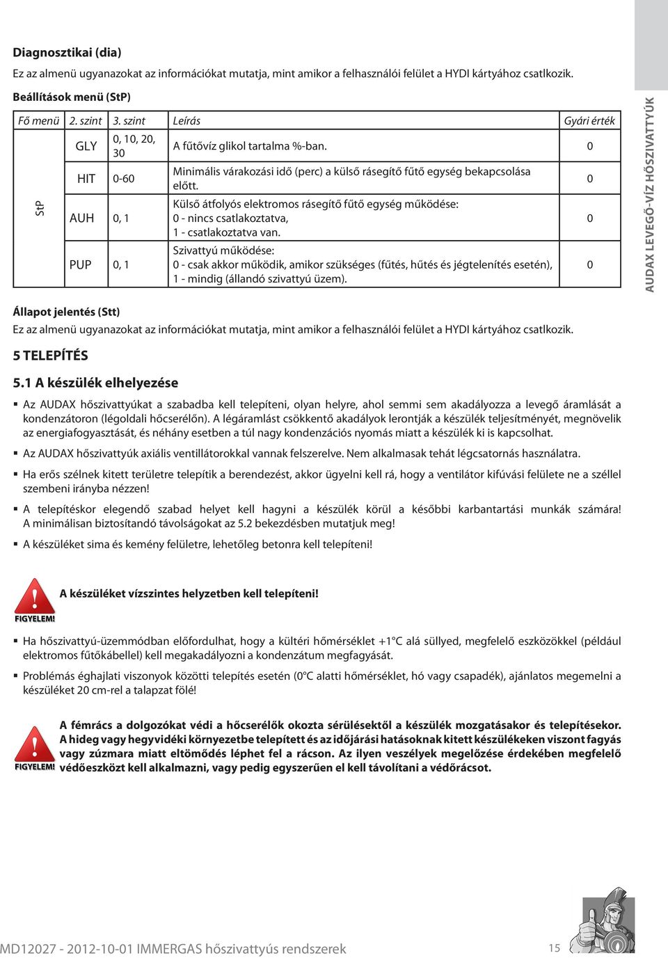 Külső átfolyós elektromos rásegítő fűtő egység működése: 0 - nincs csatlakoztatva, 1 - csatlakoztatva van.