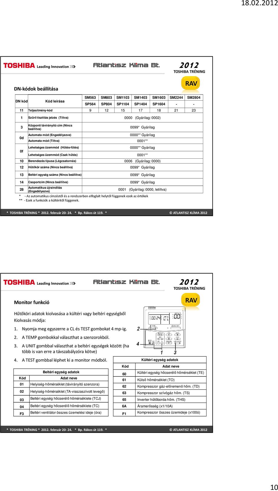 0000 (Gyárilag: 0002) 3 Központi távirányító cím (Nincs beállítva) 0099* Gyárilag 0d 0f Automata mód (Engedélyezve) 0000** Gyárilag Automata mód (Tiltva) 0001** Lehetséges üzemmód (Hűtés-fűtés)