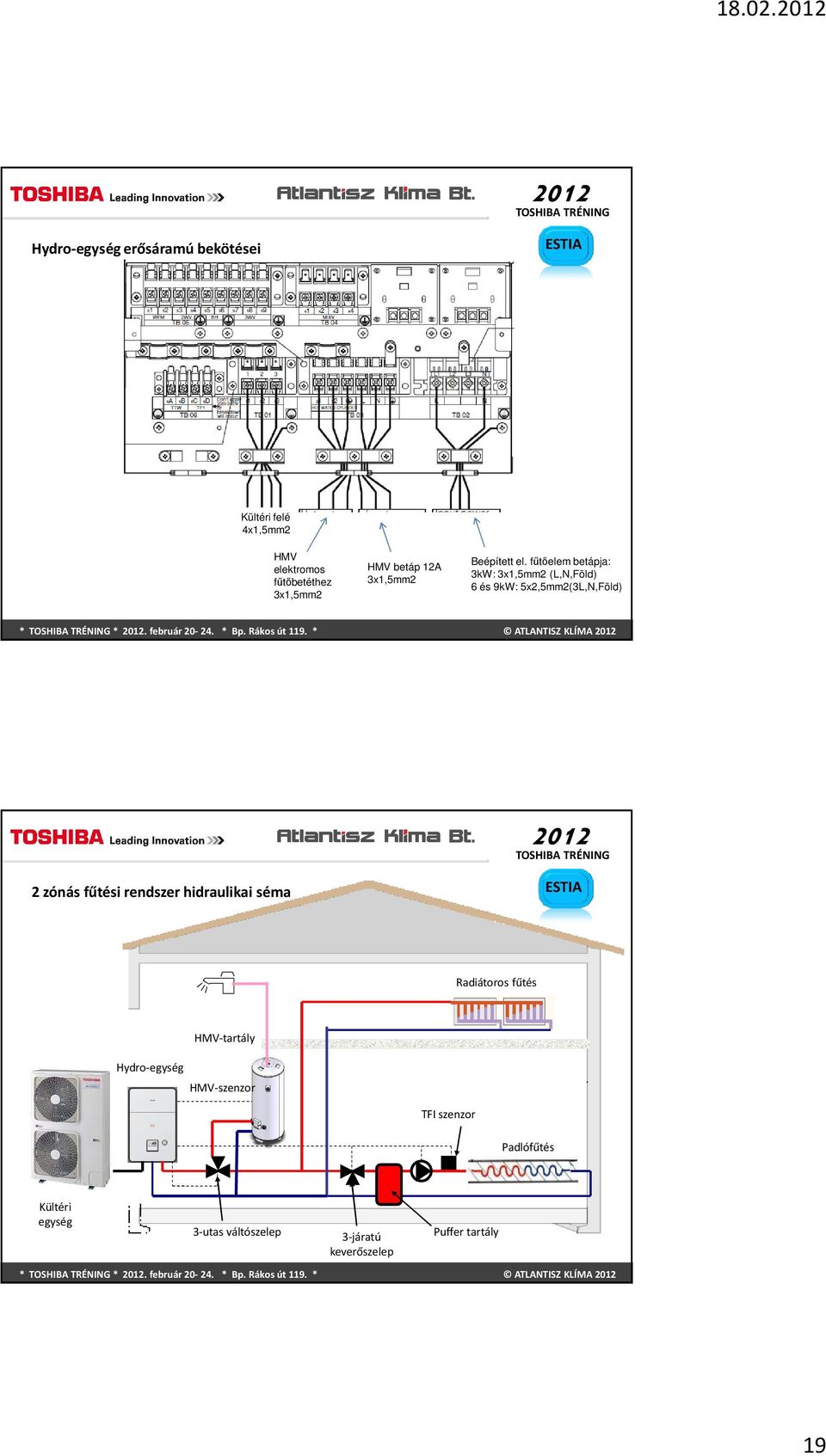 fűtőelem betápja: 3kW: 3x1,5mm2 (L,N,Föld) 6 és 9kW: 5x2,5mm2(3L,N,Föld) * *. február 20-24. * Bp. Rákos út 119.