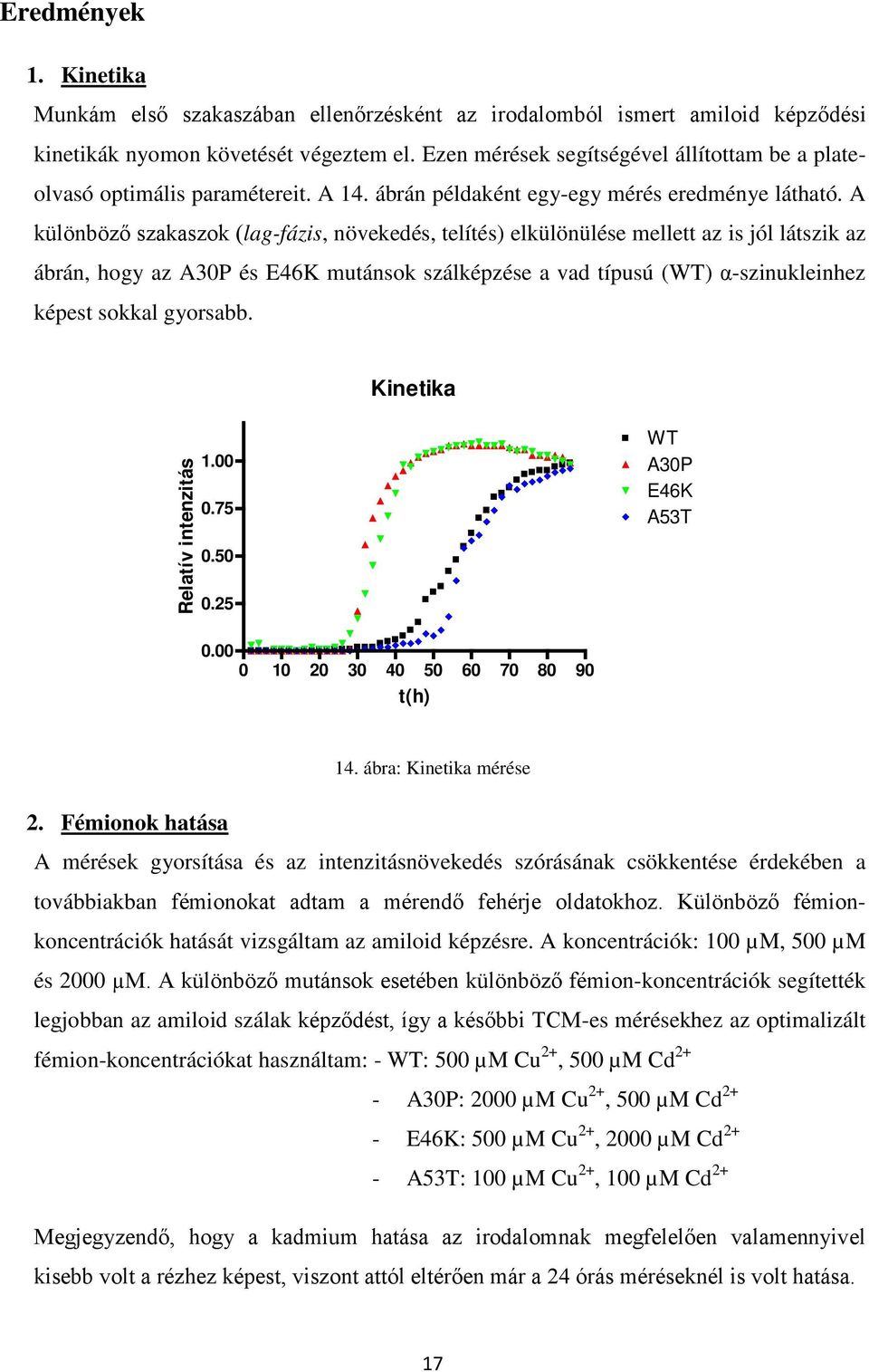 A különböző szakaszok (lag-fázis, növekedés, telítés) elkülönülése mellett az is jól látszik az ábrán, hogy az A30P és E46K mutánsok szálképzése a vad típusú (WT) α-szinukleinhez képest sokkal