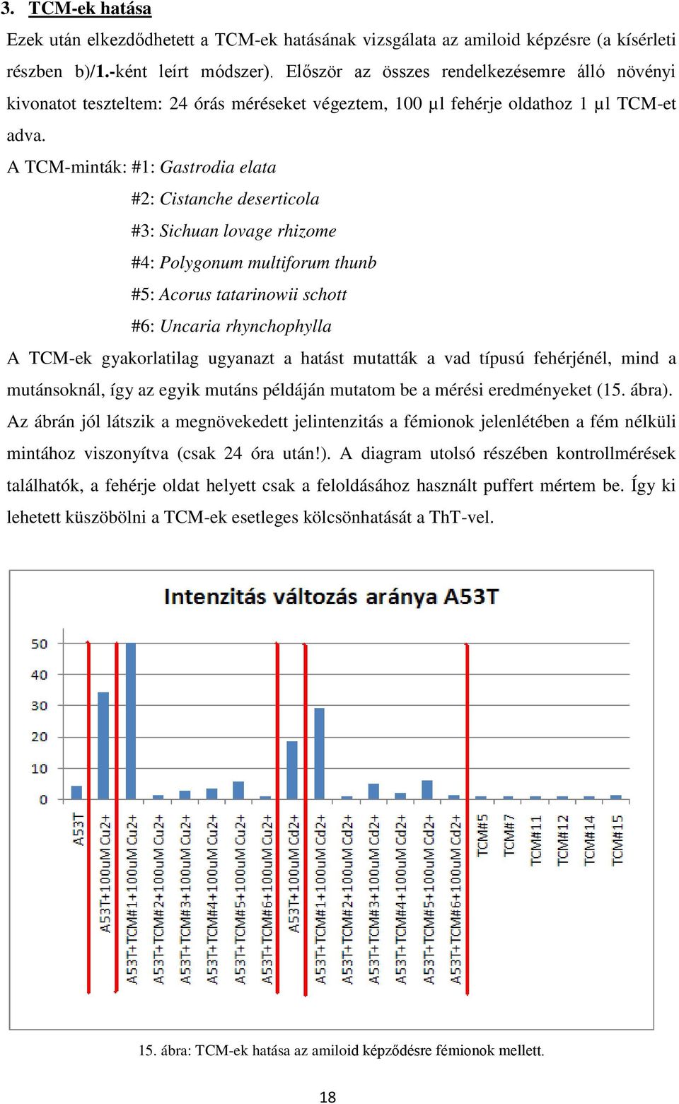 A TCM-minták: #1: Gastrodia elata #2: Cistanche deserticola #3: Sichuan lovage rhizome #4: Polygonum multiforum thunb #5: Acorus tatarinowii schott #6: Uncaria rhynchophylla A TCM-ek gyakorlatilag