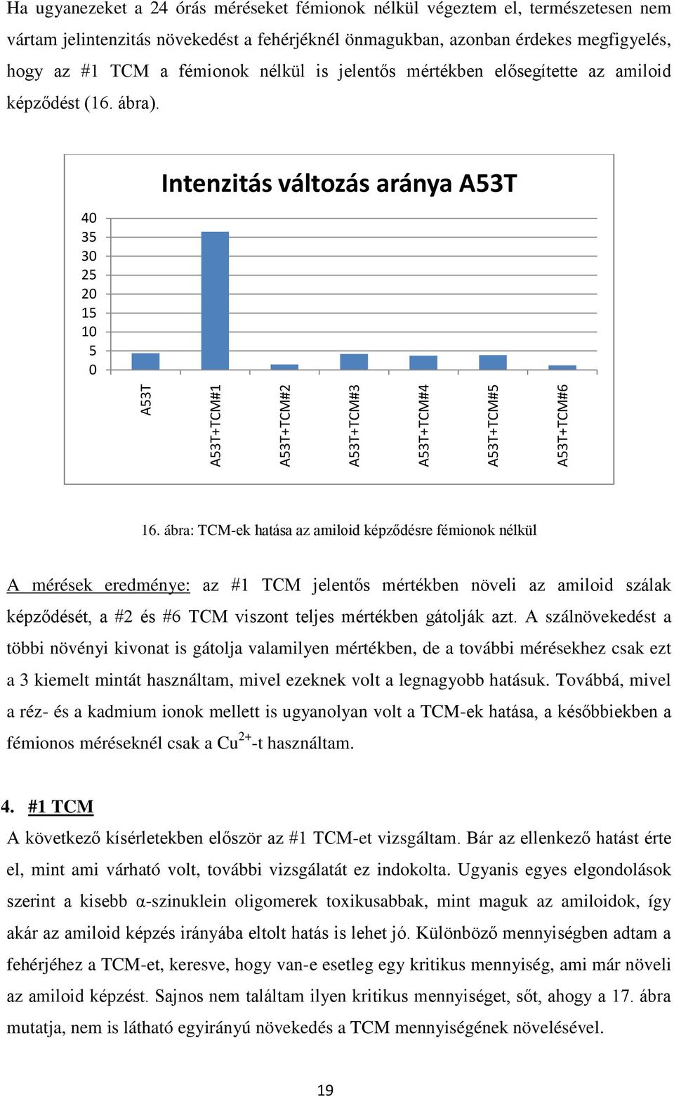 40 35 30 25 20 15 10 5 0 Intenzitás változás aránya A53T A53T A53T+TCM#1 A53T+TCM#2 A53T+TCM#3 A53T+TCM#4 A53T+TCM#5 A53T+TCM#6 16.