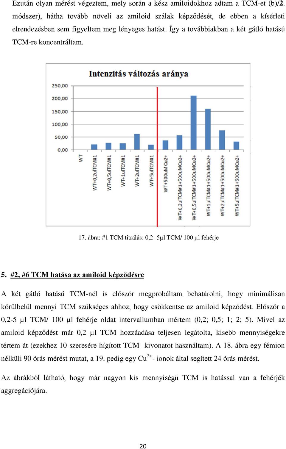 ábra: #1 TCM titrálás: 0,2-5µl TCM/ 100 µl fehérje 5.