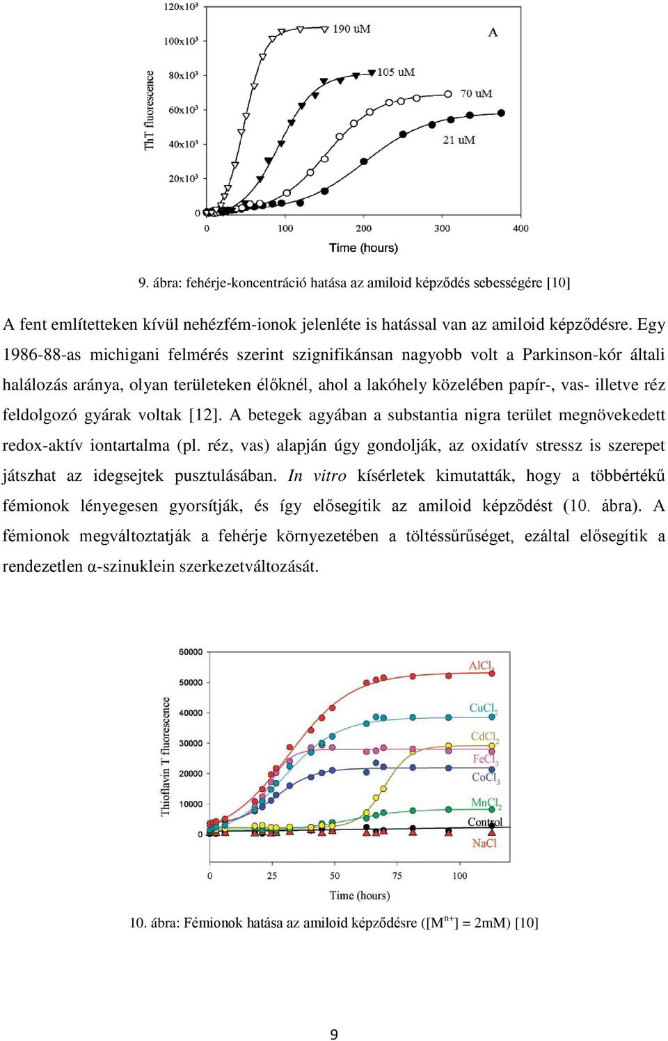 gyárak voltak [12]. A betegek agyában a substantia nigra terület megnövekedett redox-aktív iontartalma (pl.