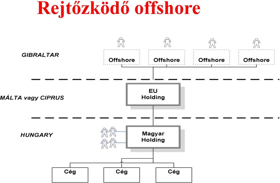 Offshore MÁLTA vagy CIPRUS EU