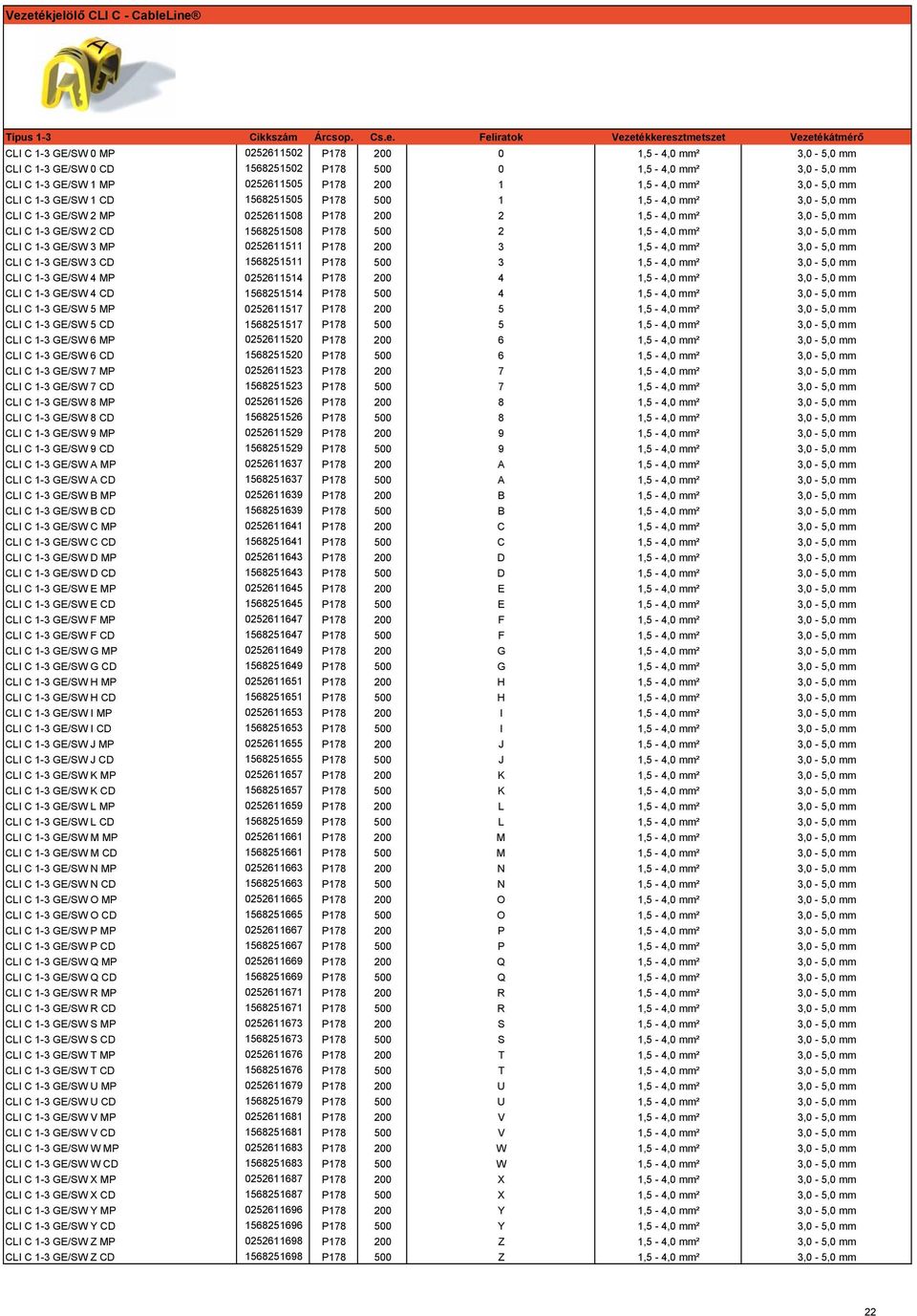 0252611508 P178 200 2 1,5-4,0 mm² 3,0-5,0 mm CLI C 1-3 GE/SW 2 CD 1568251508 P178 500 2 1,5-4,0 mm² 3,0-5,0 mm CLI C 1-3 GE/SW 3 MP 0252611511 P178 200 3 1,5-4,0 mm² 3,0-5,0 mm CLI C 1-3 GE/SW 3 CD