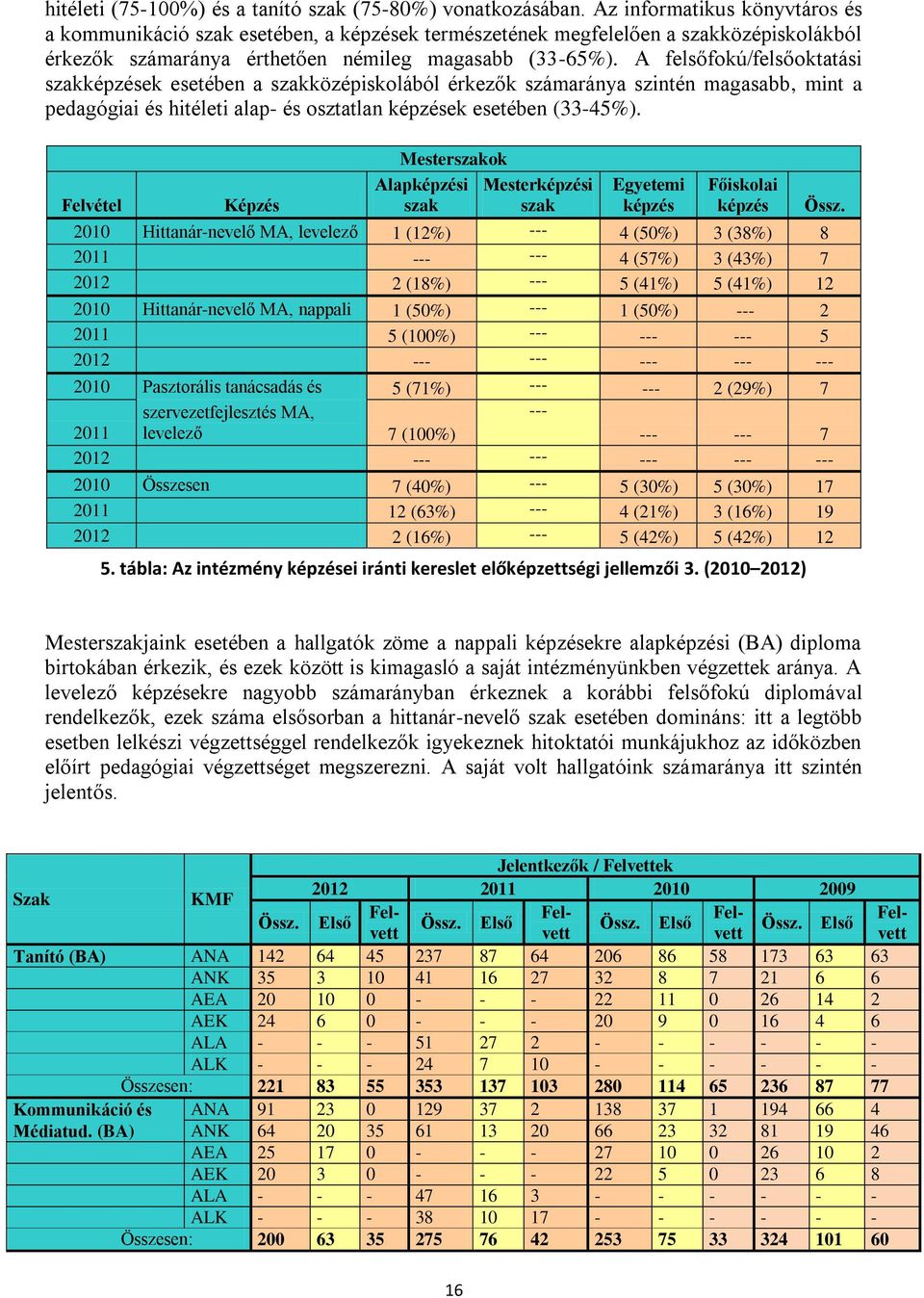 A felsőfokú/felsőoktatási szakképzések esetében a szakközépiskolából érkezők számaránya szintén magasabb, mint a pedagógiai és hitéleti alap- és osztatlan képzések esetében (33-45%).