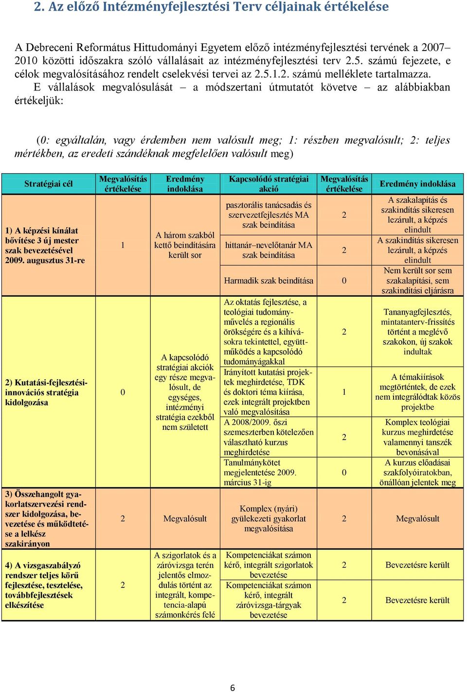 E vállalások megvalósulását a módszertani útmutatót követve az alábbiakban értékeljük: (0: egyáltalán, vagy érdemben nem valósult meg; 1: részben megvalósult; 2: teljes mértékben, az eredeti