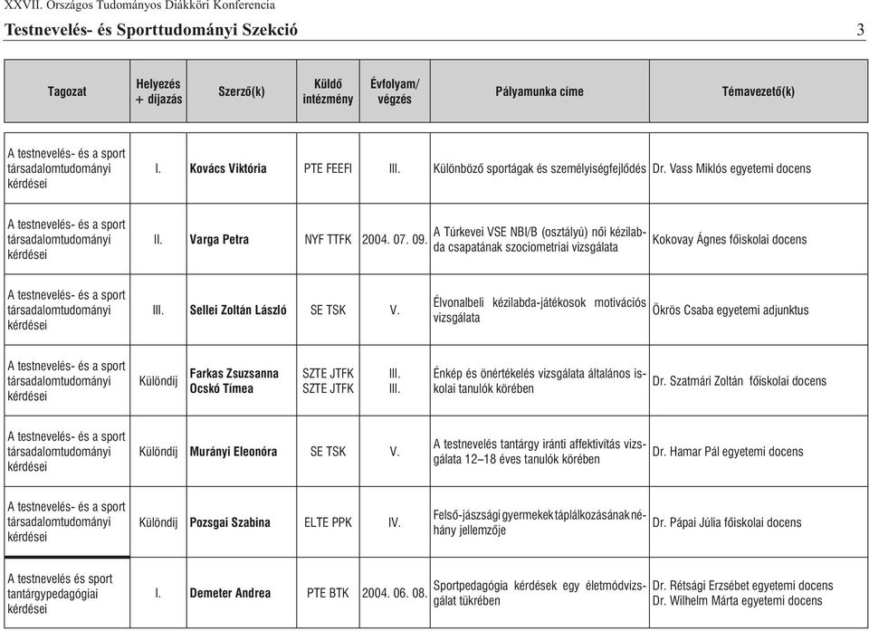 Élvonalbeli kézilabda-játékosok motivációs vizsgálata Ökrös Csaba egyetemi adjunktus Különdíj Farkas Zsuzsanna Ocskó Tímea Énkép és önértékelés vizsgálata általános isko lai tanulók körében Dr.