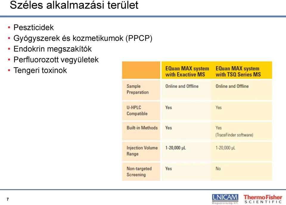 kozmetikumok (PPCP) Endokrin