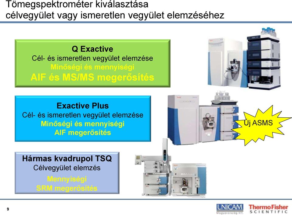 megerősítés Exactive Plus Cél- és ismeretlen vegyület elemzése Minőségi és mennyiségi