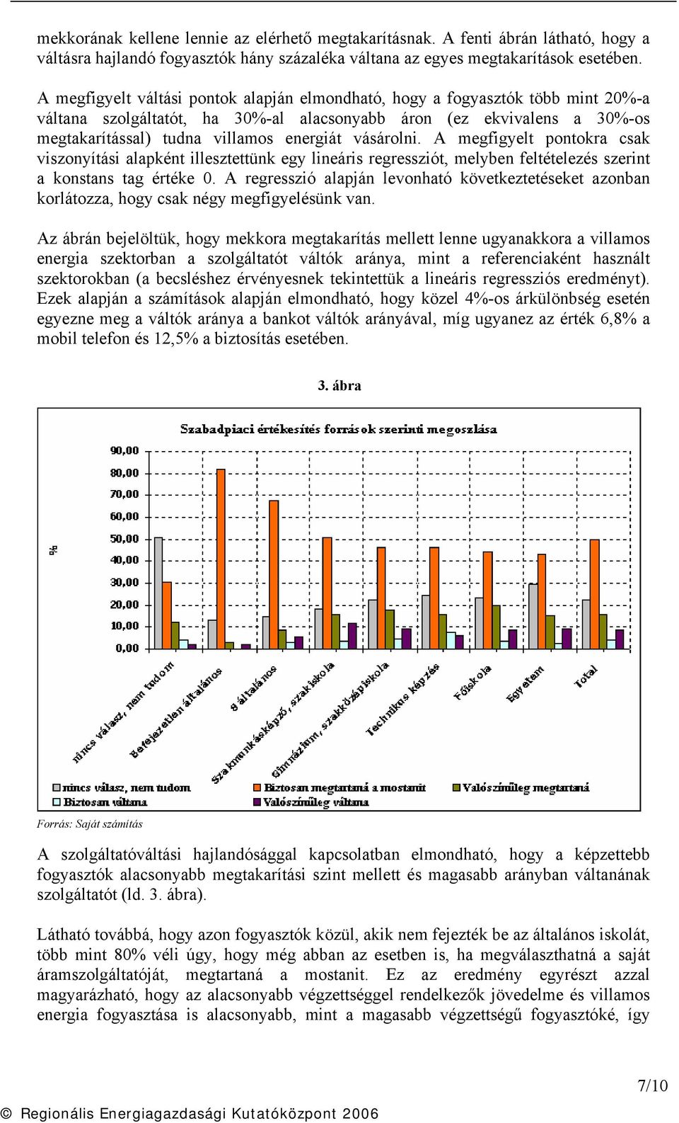 vásárolni. A megfigyelt pontokra csak viszonyítási alapként illesztettünk egy lineáris regressziót, melyben feltételezés szerint a konstans tag értéke 0.