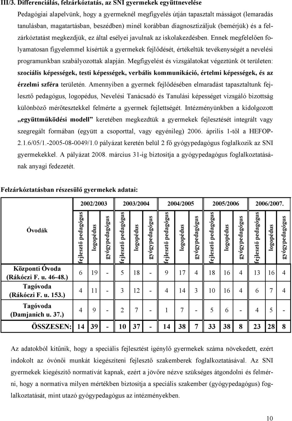 korábban diagnosztizáljuk (bemérjük) és a felzárkóztatást megkezdjük, ez által esélyei javulnak az iskolakezdésben.