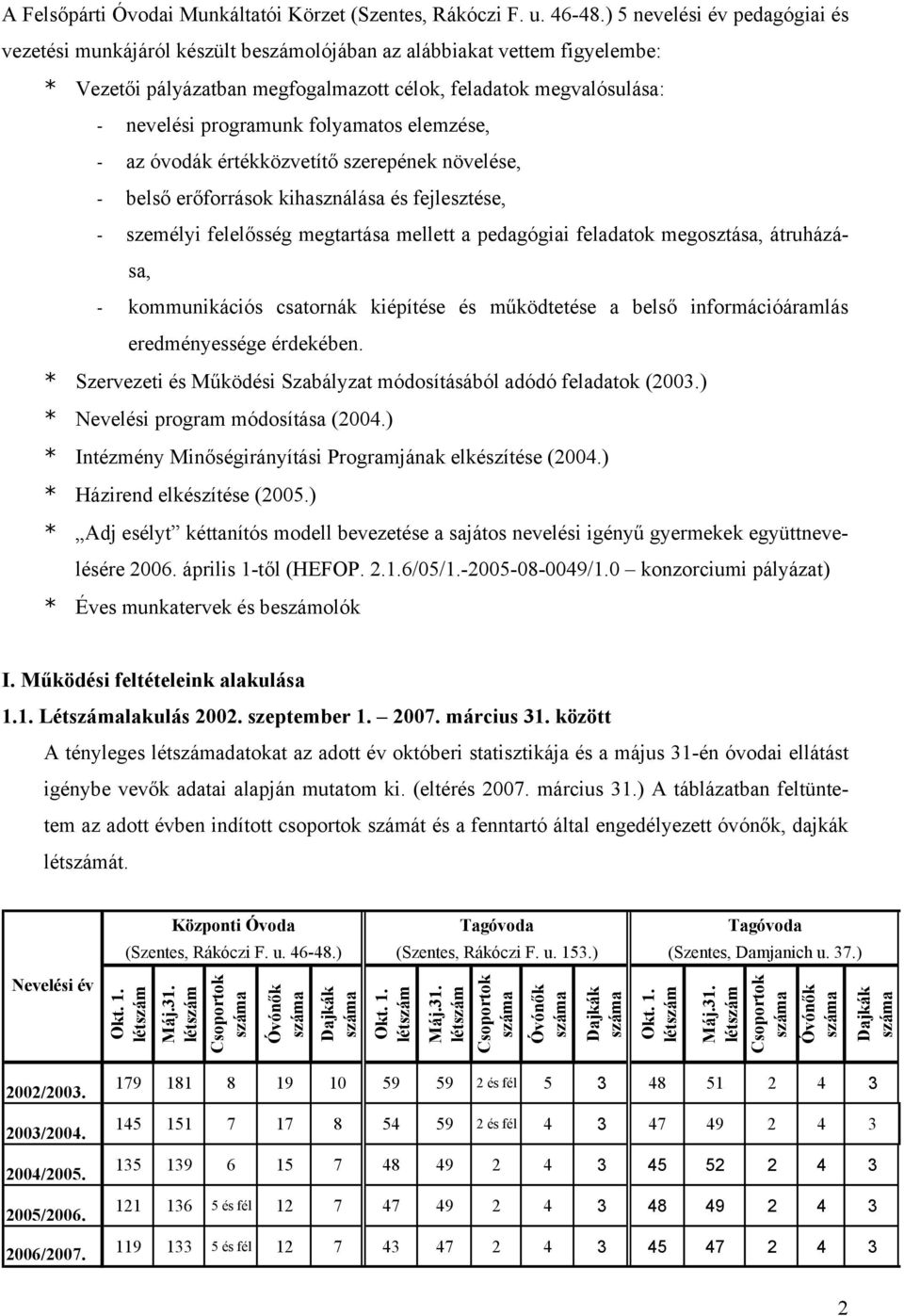 folyamatos elemzése, - az óvodák értékközvetítő szerepének növelése, - belső erőforrások kihasználása és fejlesztése, - személyi felelősség megtartása mellett a pedagógiai feladatok megosztása,