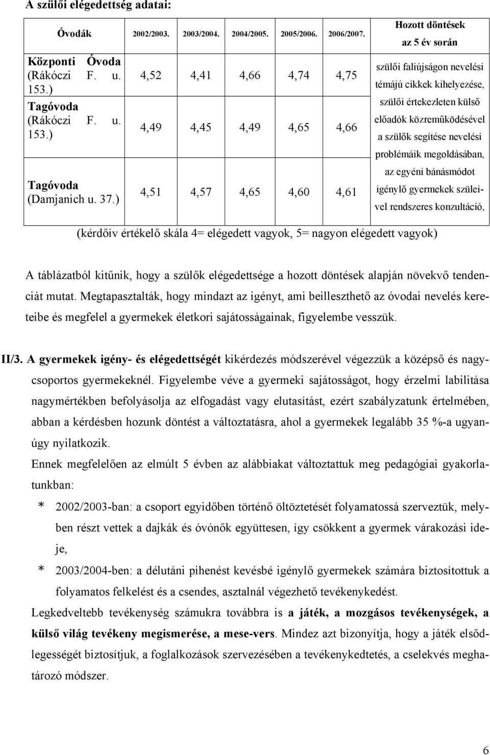 segítése nevelési problémáik megoldásában, az egyéni bánásmódot igénylő gyermekek szüleivel rendszeres konzultáció, (kérdőív értékelő skála 4= elégedett vagyok, 5= nagyon elégedett vagyok) A