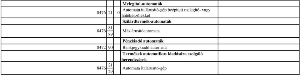 árusítóautomata 89 Pénzkiadó automaták 8472 90 Bankjegykiadó automata