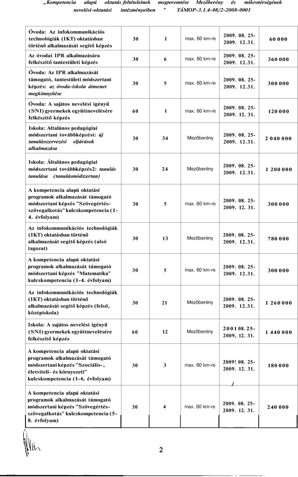 60 km-re 300 000 Óvoda: A sajátos nevelési igényű (SNI) gyermekek együttnevelésére felkészítő képzés 60 1 max.