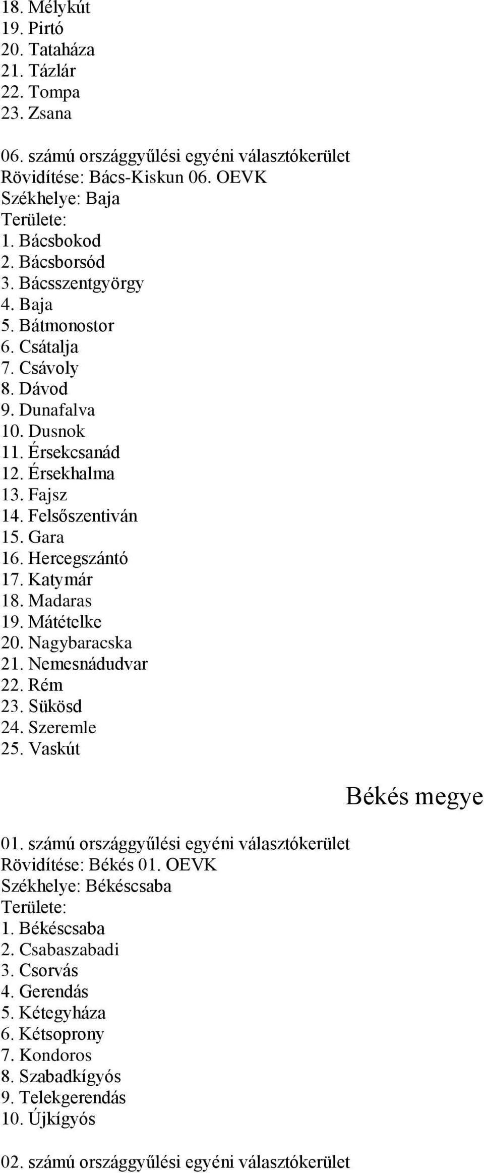 Madaras 19. Mátételke 20. Nagybaracska 21. Nemesnádudvar 22. Rém 23. Sükösd 24. Szeremle 25. Vaskút 01. számú országgyűlési egyéni választókerület Rövidítése: Békés 01.