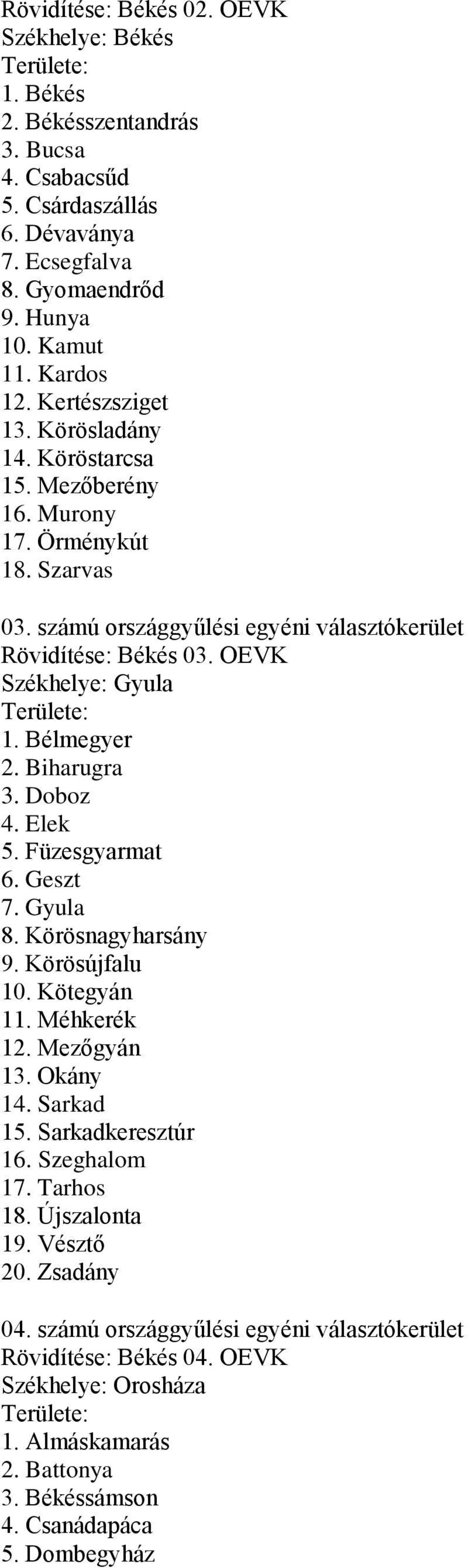 Bélmegyer 2. Biharugra 3. Doboz 4. Elek 5. Füzesgyarmat 6. Geszt 7. Gyula 8. Körösnagyharsány 9. Körösújfalu 10. Kötegyán 11. Méhkerék 12. Mezőgyán 13. Okány 14. Sarkad 15. Sarkadkeresztúr 16.