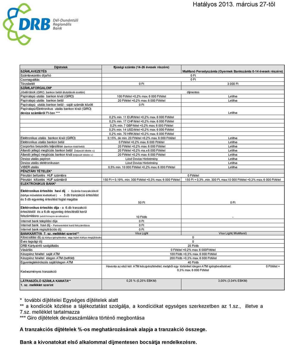 6 00/tétel Letiltva Papíralapú utalás bankon belül - saját számák között Papíralapú/Elektronikus utalás bankon kívül (GIRO) deviza számláról Ft-ban *** Letiltva 0,2% min. 11 EUR/tétel +0,2% max.