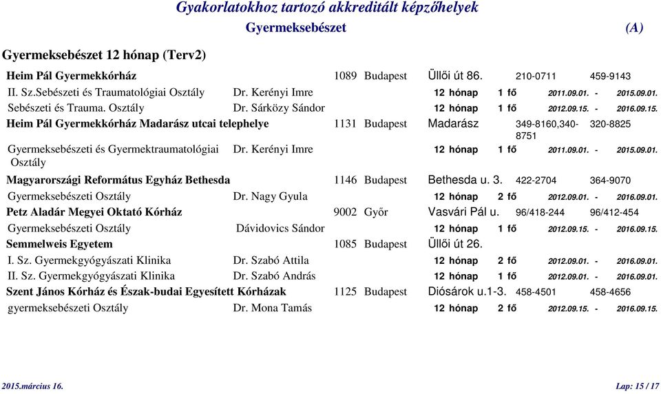 Kerényi Imre 12 hónap 1 fő 2011.09.01. - 2015.09.01. Osztály Magyarországi Református Egyház Bethesda 1146 Budapest Bethesda u. 3. 422-2704 364-9070 i Osztály Dr. Nagy Gyula 12 hónap 2 fő 2012.09.01. - 2016.