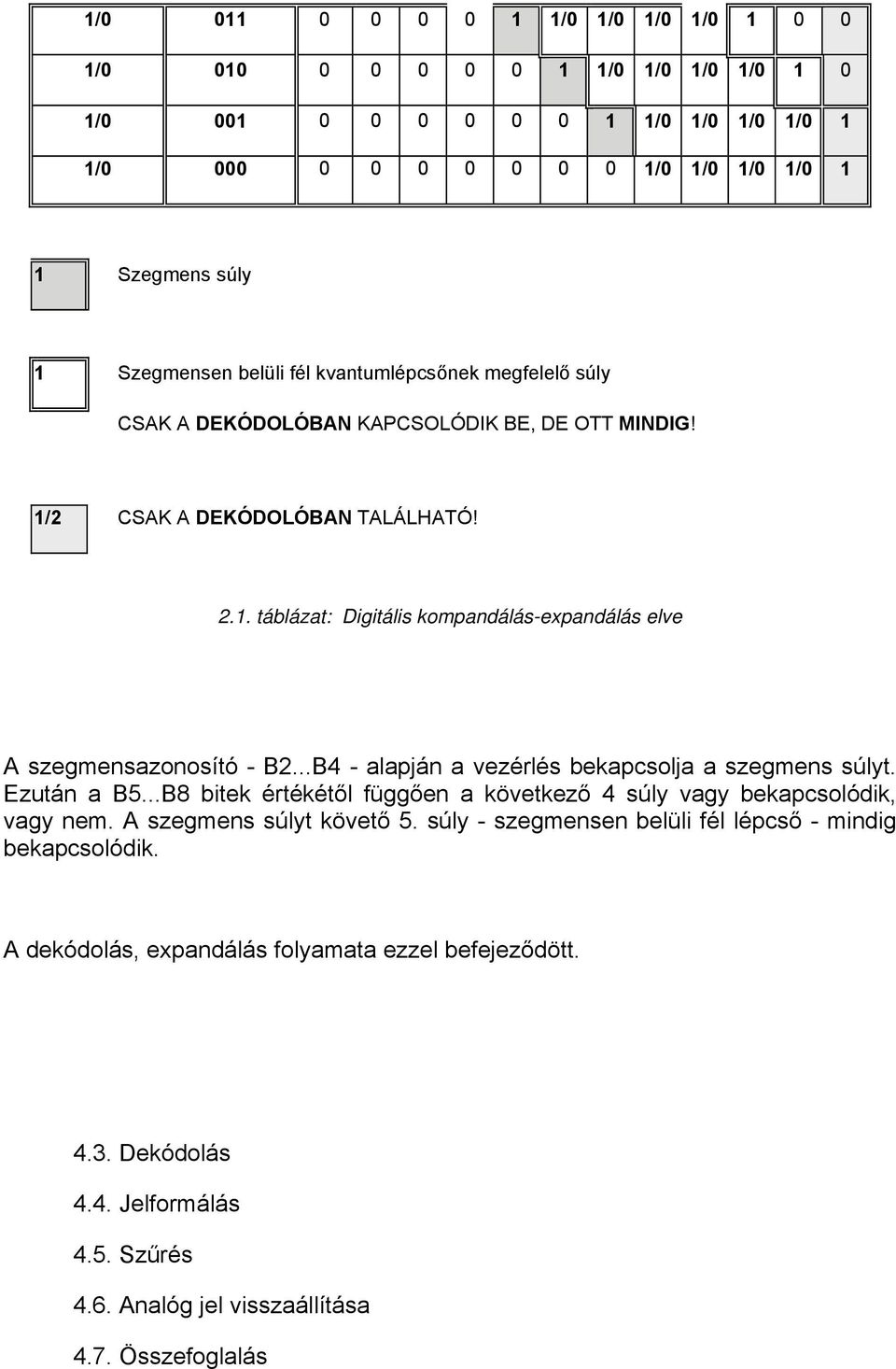 ..B4 - alapján a vezérlés bekapcsolja a szegmens súlyt. Ezután a B5...B8 bitek értékétől függően a következő 4 súly vagy bekapcsolódik, vagy nem. A szegmens súlyt követő 5.