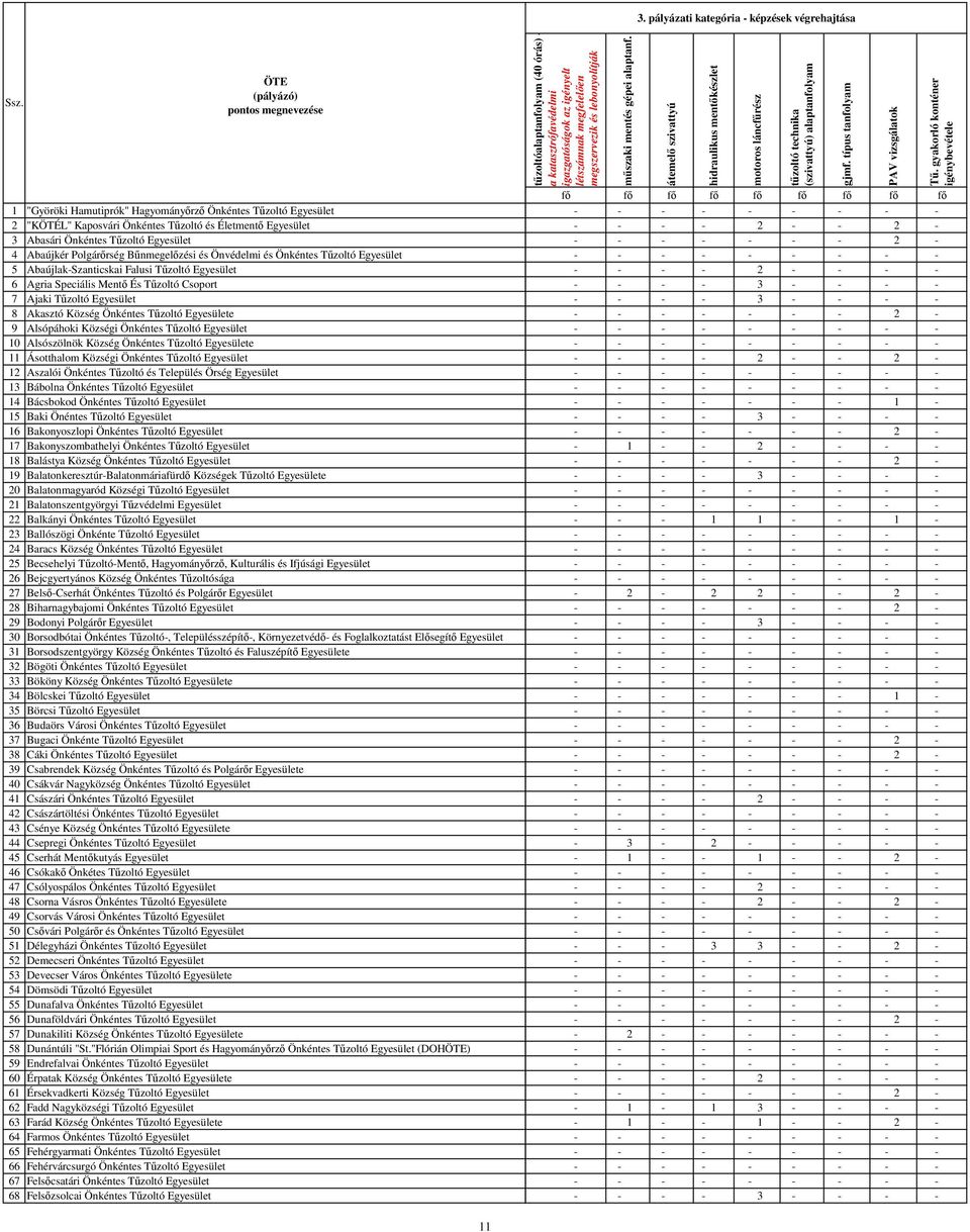 Akasztó Község Önkéntes Tűzoltó Egyesülete 9 Alsópáhoki Községi Önkéntes Tűzoltó Egyesület 10 Alsószölnök Község Önkéntes Tűzoltó Egyesülete 11 Ásotthalom Községi Önkéntes Tűzoltó Egyesület 12