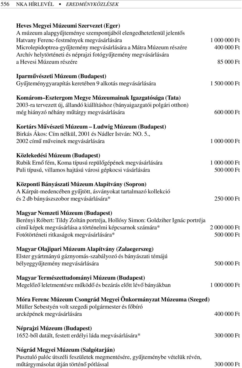 Gyûjteménygyarapítás keretében 9 alkotás megvásárlására Komárom Esztergom Megye Múzeumainak Igazgatósága (Tata) 2003-ra tervezett új, állandó kiállításhoz (bányaigazgatói polgári otthon) még hiányzó