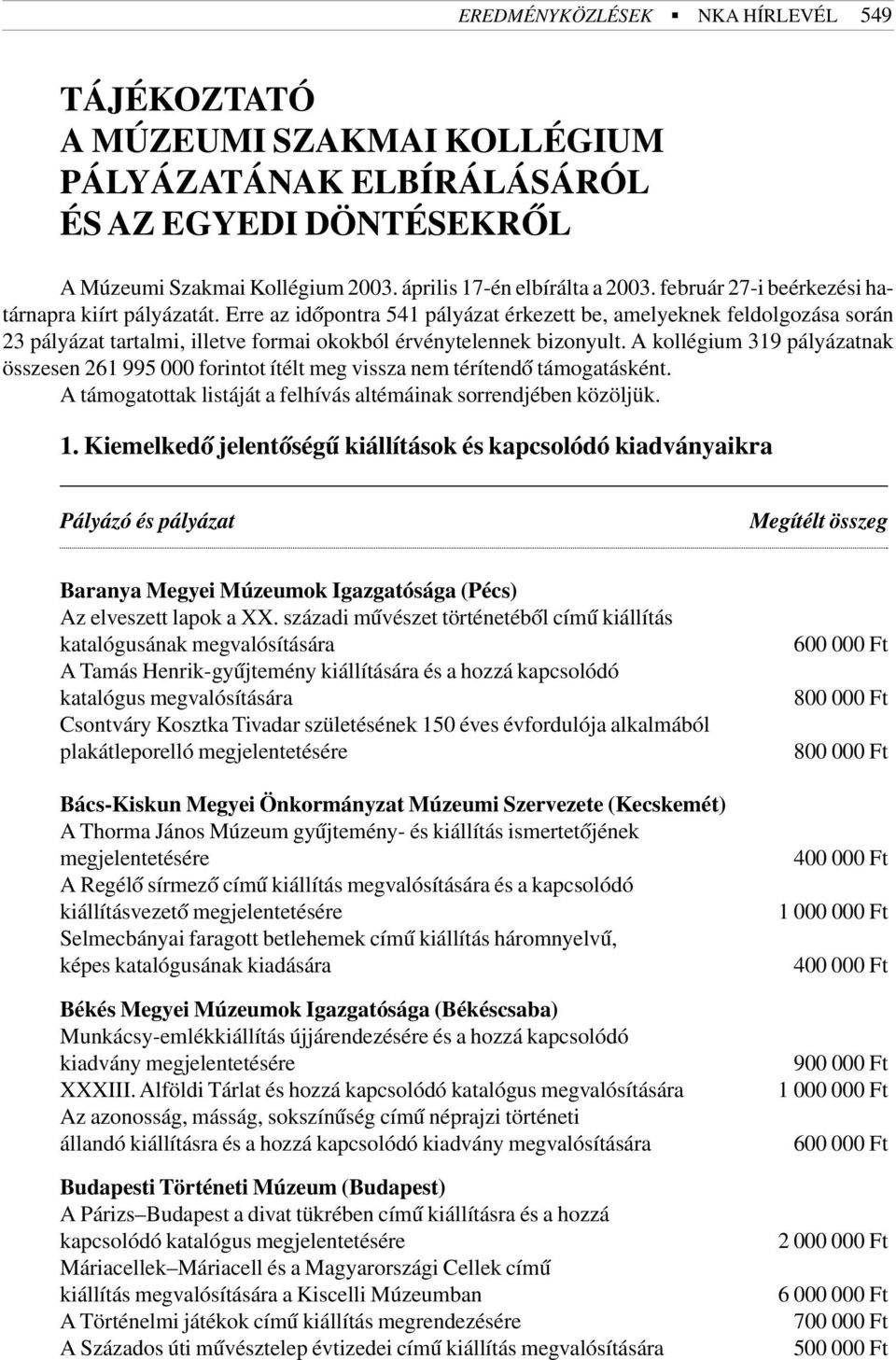 A kollégium 319 pályázatnak összesen 261 995 000 forintot ítélt meg vissza nem térítendõ támogatásként. A támogatottak listáját a felhívás altémáinak sorrendjében közöljük. 1.