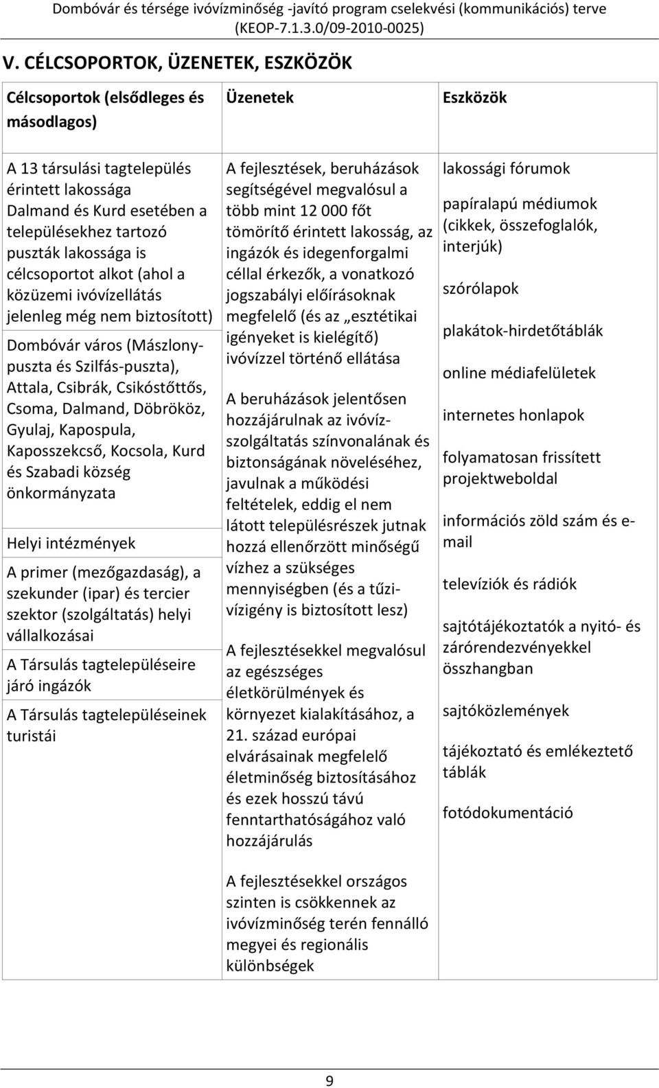 Döbrököz, Gyulaj, Kapospula, Kaposszekcső, Kocsola, Kurd és Szabadi község önkormányzata Helyi intézmények A primer (mezőgazdaság), a szekunder (ipar) és tercier szektor (szolgáltatás) helyi