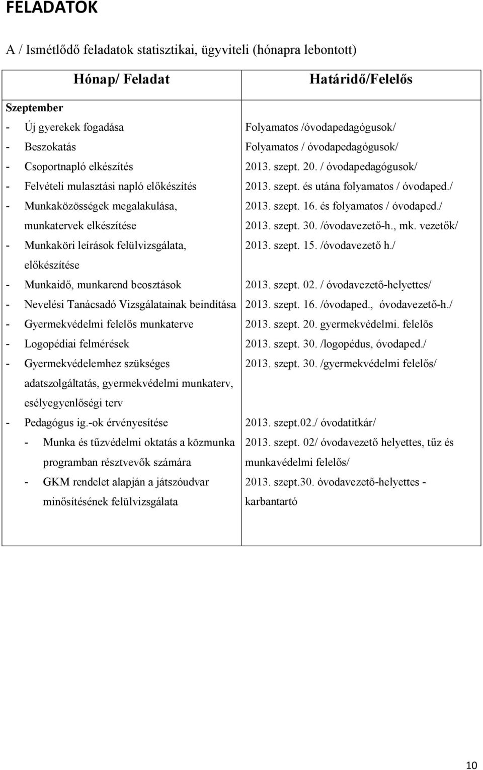 - Gyermekvédelmi felelős munkaterve - Logopédiai felmérések - Gyermekvédelemhez szükséges adatszolgáltatás, gyermekvédelmi munkaterv, esélyegyenlőségi terv - Pedagógus ig.