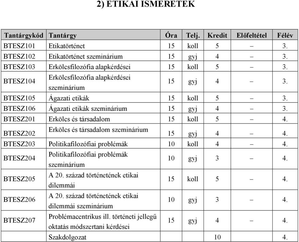 BTESZ201 Erkölcs és társadalom 15 koll 5 4. BTESZ202 Erkölcs és társadalom szeminárium 15 gyj 4 4. BTESZ203 Politikafilozófiai problémák 10 koll 4 4.