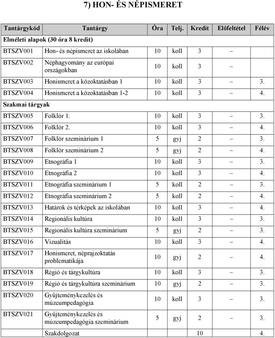 közoktatásban 1 10 koll 3 3. BTSZV004 Honismeret a közoktatásban 1-2 10 koll 3 4. Szakmai tárgyak BTSZV005 Folklór 1. 10 koll 3 3. BTSZV006 Folklór 2. 10 koll 3 4. BTSZV007 Folklór szeminárium 1 5 gyj 2 3.