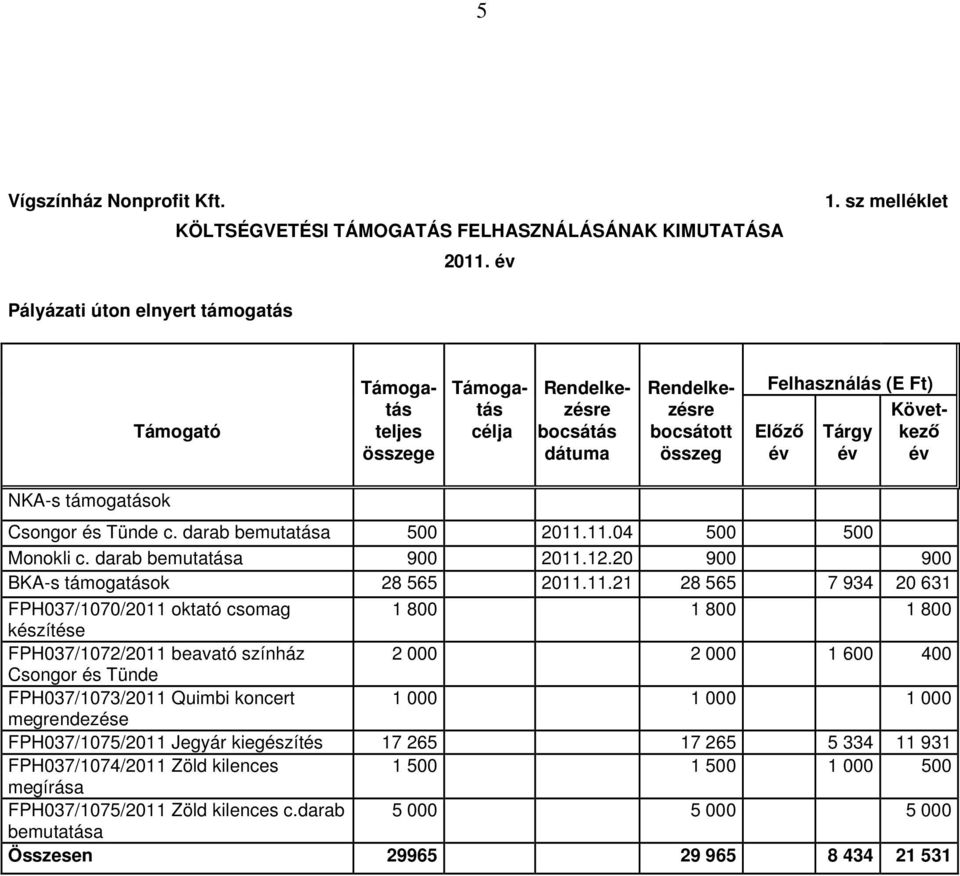 Csongor és Tünde c. darab bemutatása 500 2011.