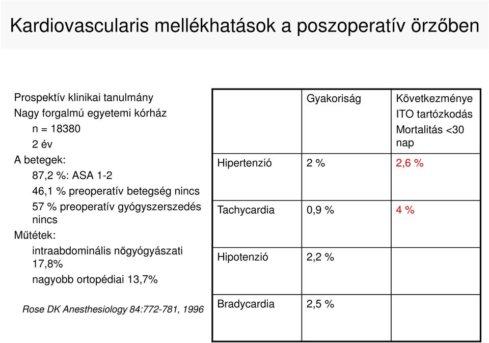 intraabdominális nıgyógyászati 17,8% nagyobb ortopédiai 13,7% Rose DK Anesthesiology 84:772-781, 1996 Gyakoriság