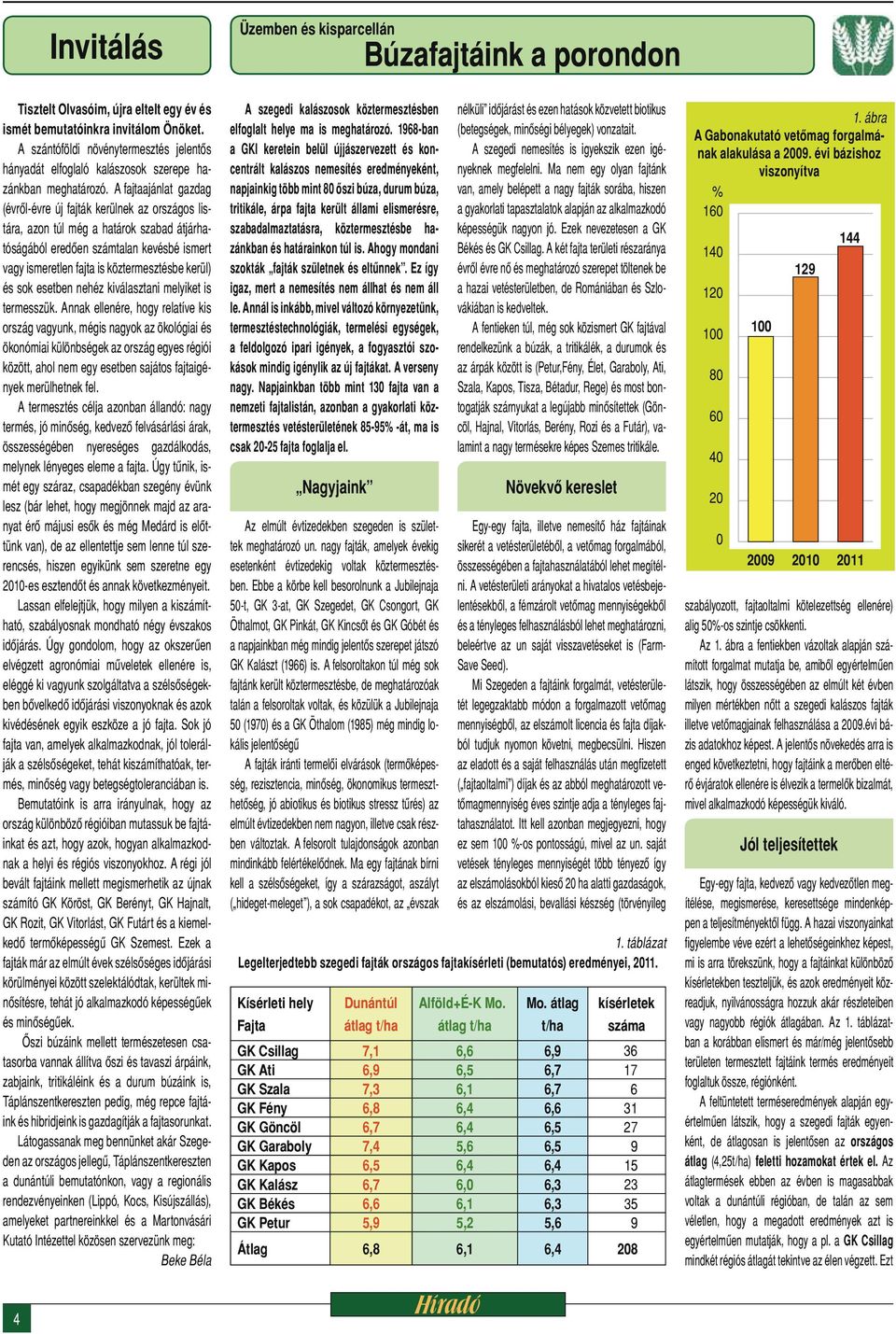 A fajtaajánlat gazdag (évről-évre új fajták kerülnek az országos listára, azon túl még a határok szabad átjárhatóságából eredően számtalan kevésbé ismert vagy ismeretlen fajta is köztermesztésbe