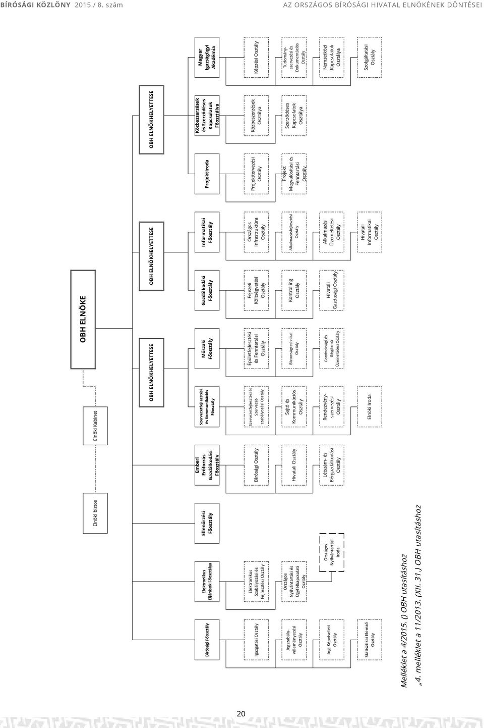 ) OBH utasításhoz Emberi Erőforrás Gazdálkodási Főosztály Bírósági Osztály Hivatali Osztály Létszám- és Bérgazdálkodási Osztály OBH ELNÖKE Elnöki Kabinet OBH ELNÖKHELYETTESE OBH ELNÖKHELYETTESE