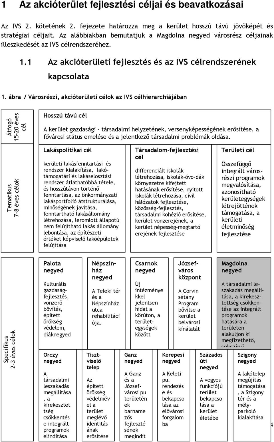 ábra / Városrészi, akcióterületi célok az IVS célhierarchiájában Átfogó 15-20 éves cél Hosszú távú cél A kerület gazdasági - társadalmi helyzetének, versenyképességének erősítése, a fővárosi státus